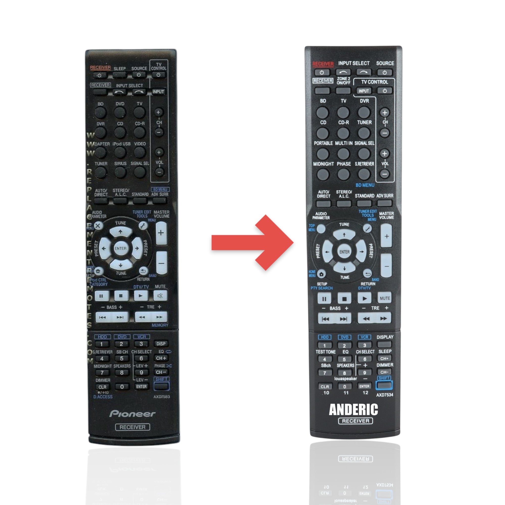 Anderic Substitute for Pioneer A/V Receiver Remote Controls [AXD7534]