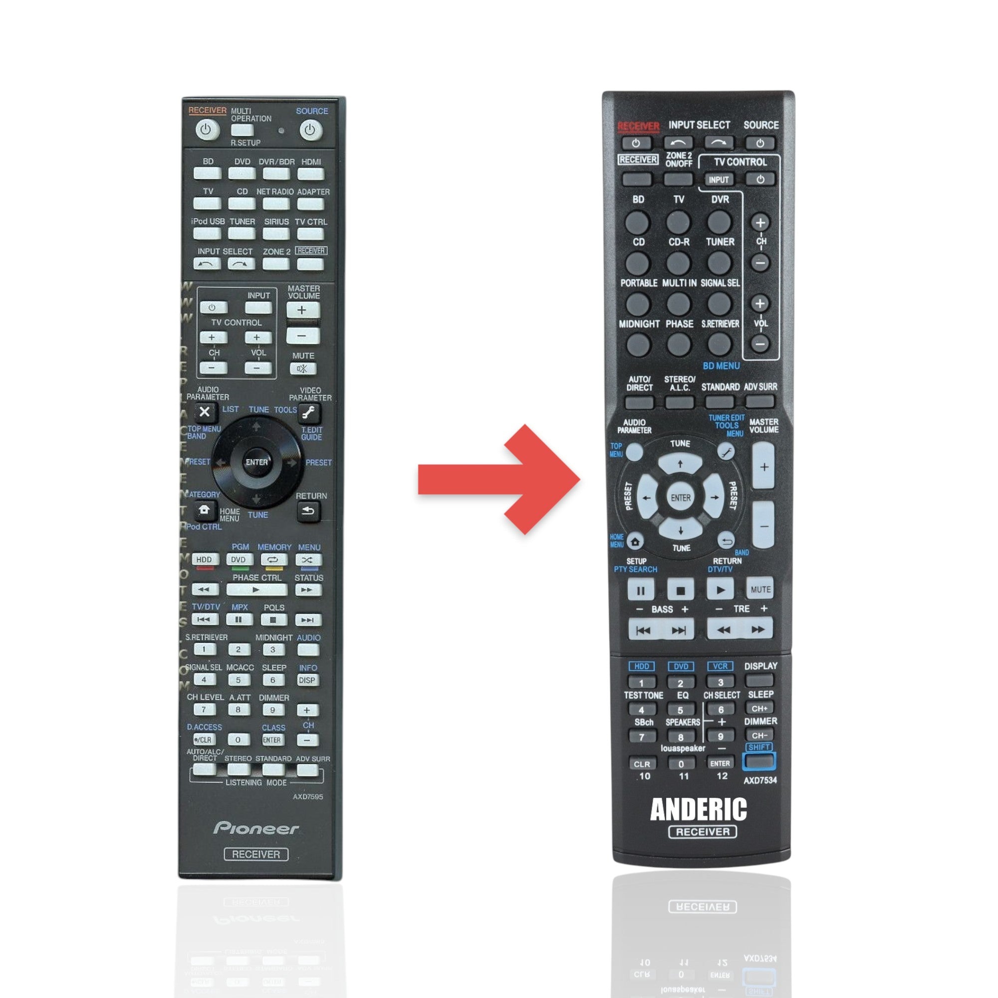 Anderic Substitute for Pioneer A/V Receiver Remote Controls [AXD7534]