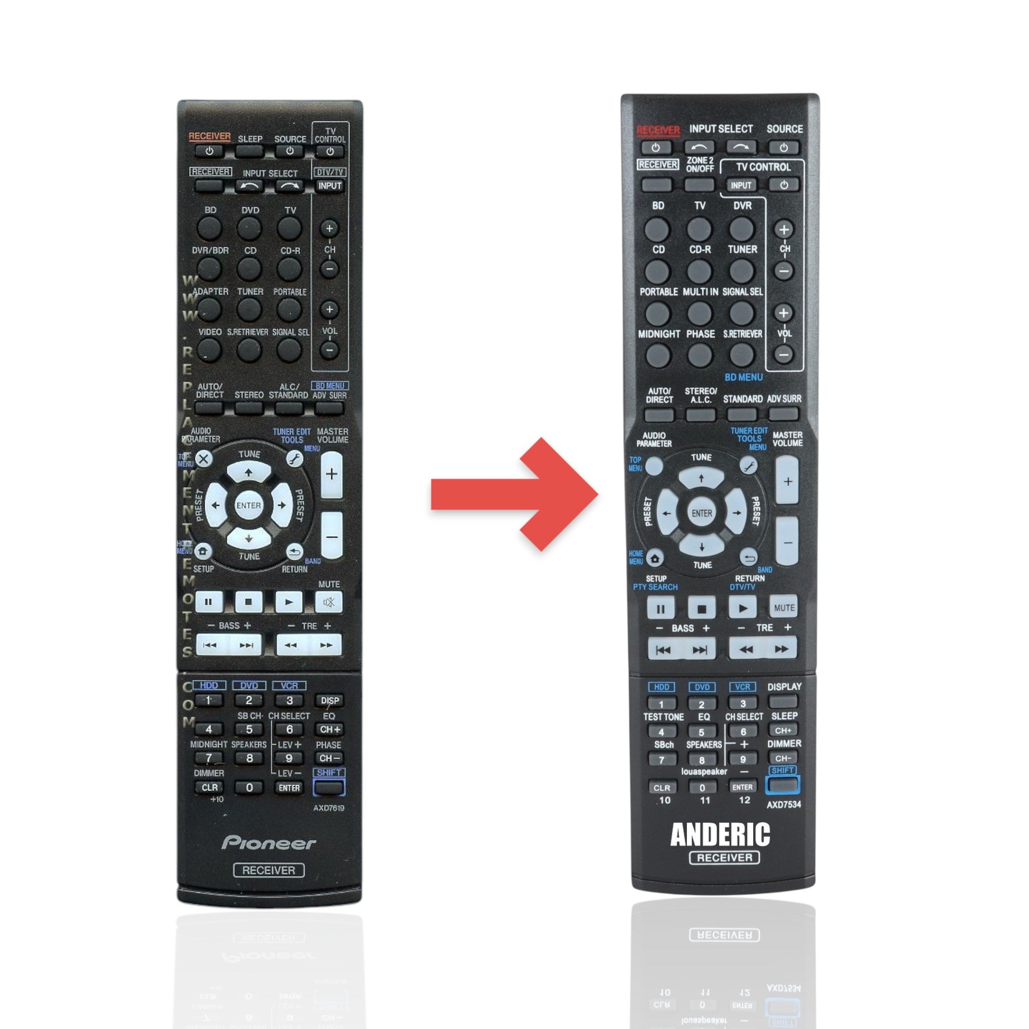 Anderic Substitute for Pioneer A/V Receiver Remote Controls [AXD7534]