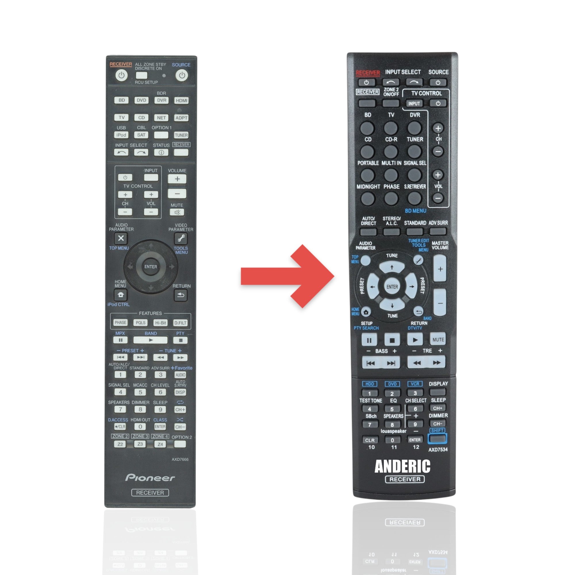 Anderic Substitute for Pioneer A/V Receiver Remote Controls [AXD7534]