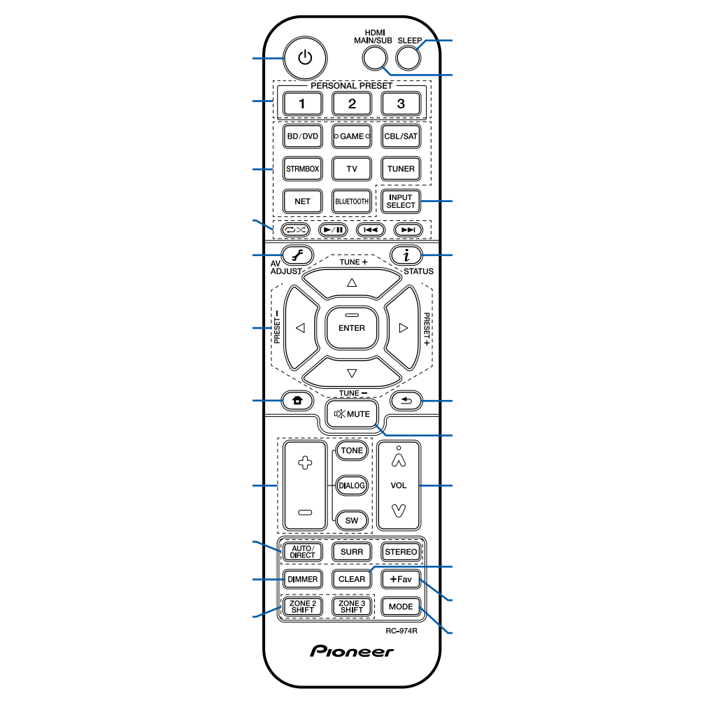 Control remoto de audio Pioneer RC974R