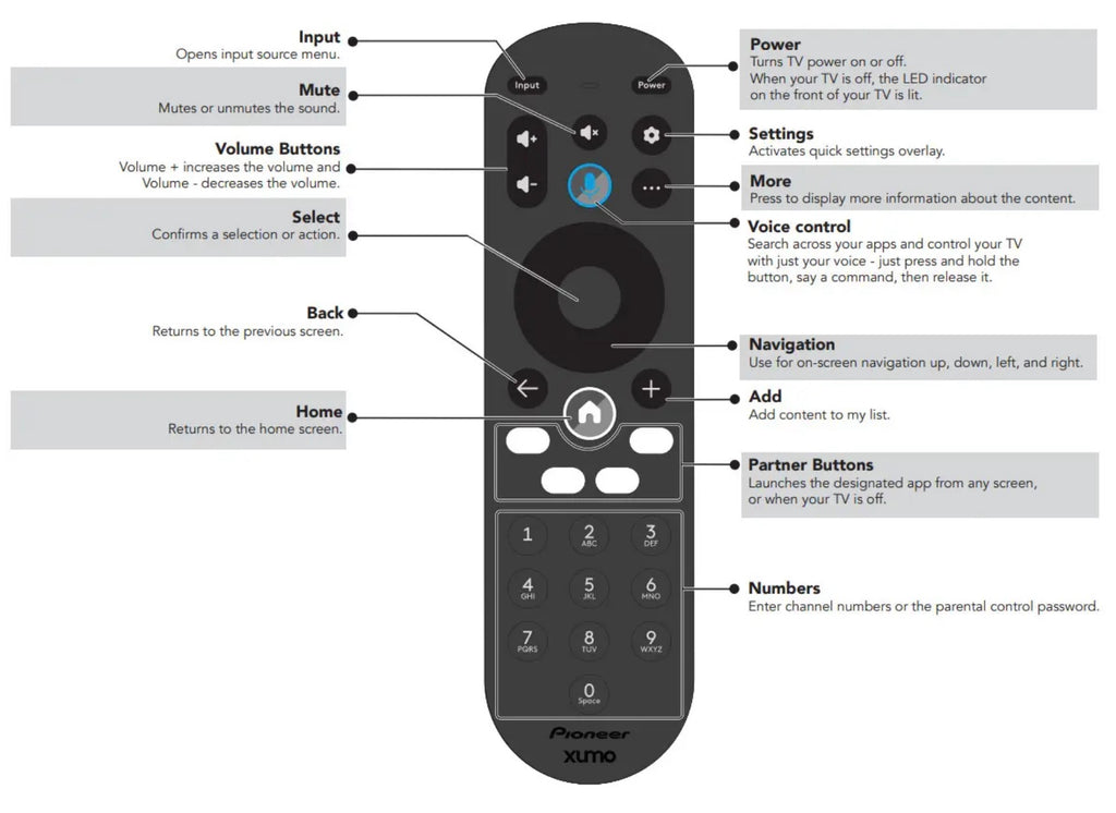 Pioneer XClass Xumo CP-RC1NA-23 TV Remote Control with VOICE - 764F000