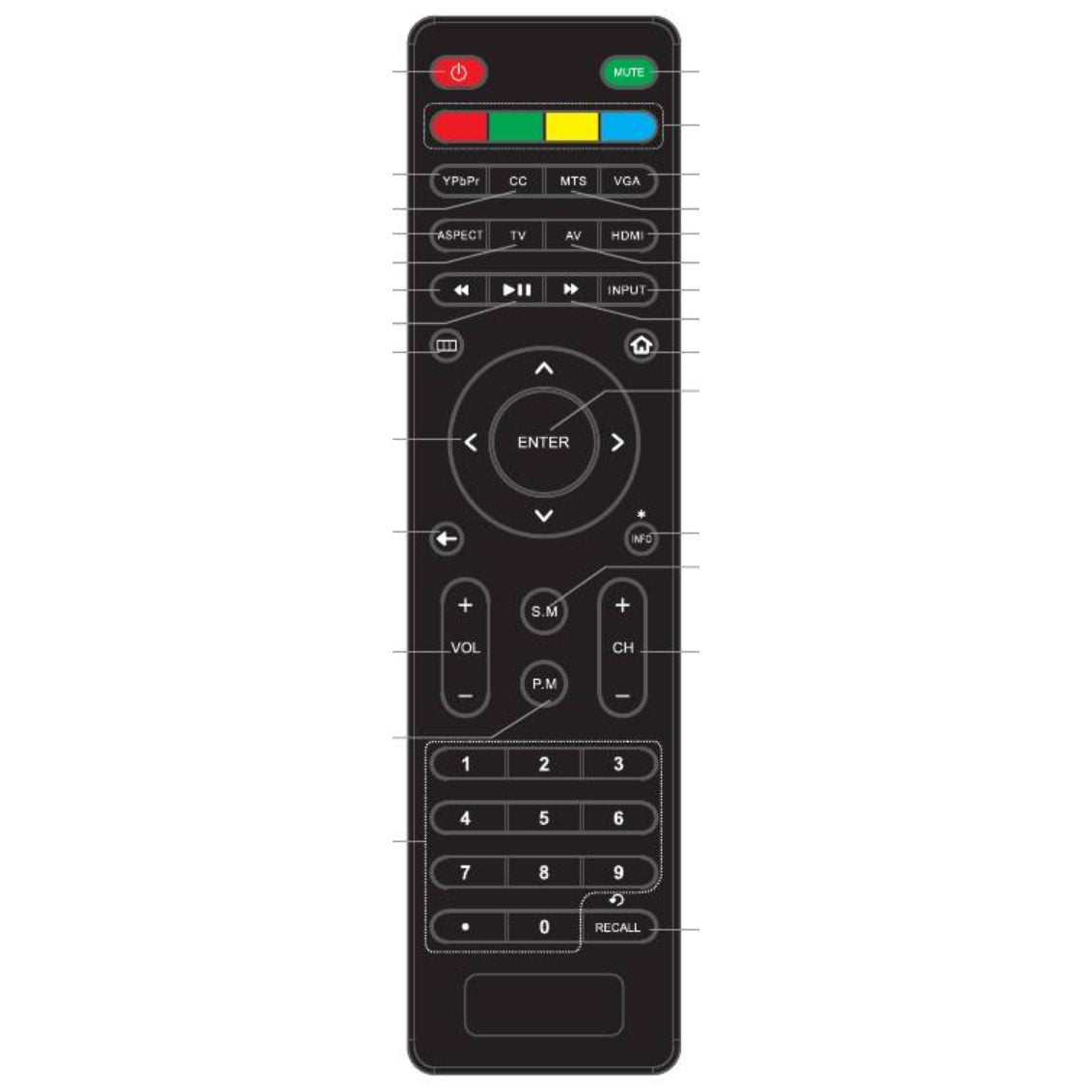 Télécommande TV Proscan PLDED5030ARK-REM