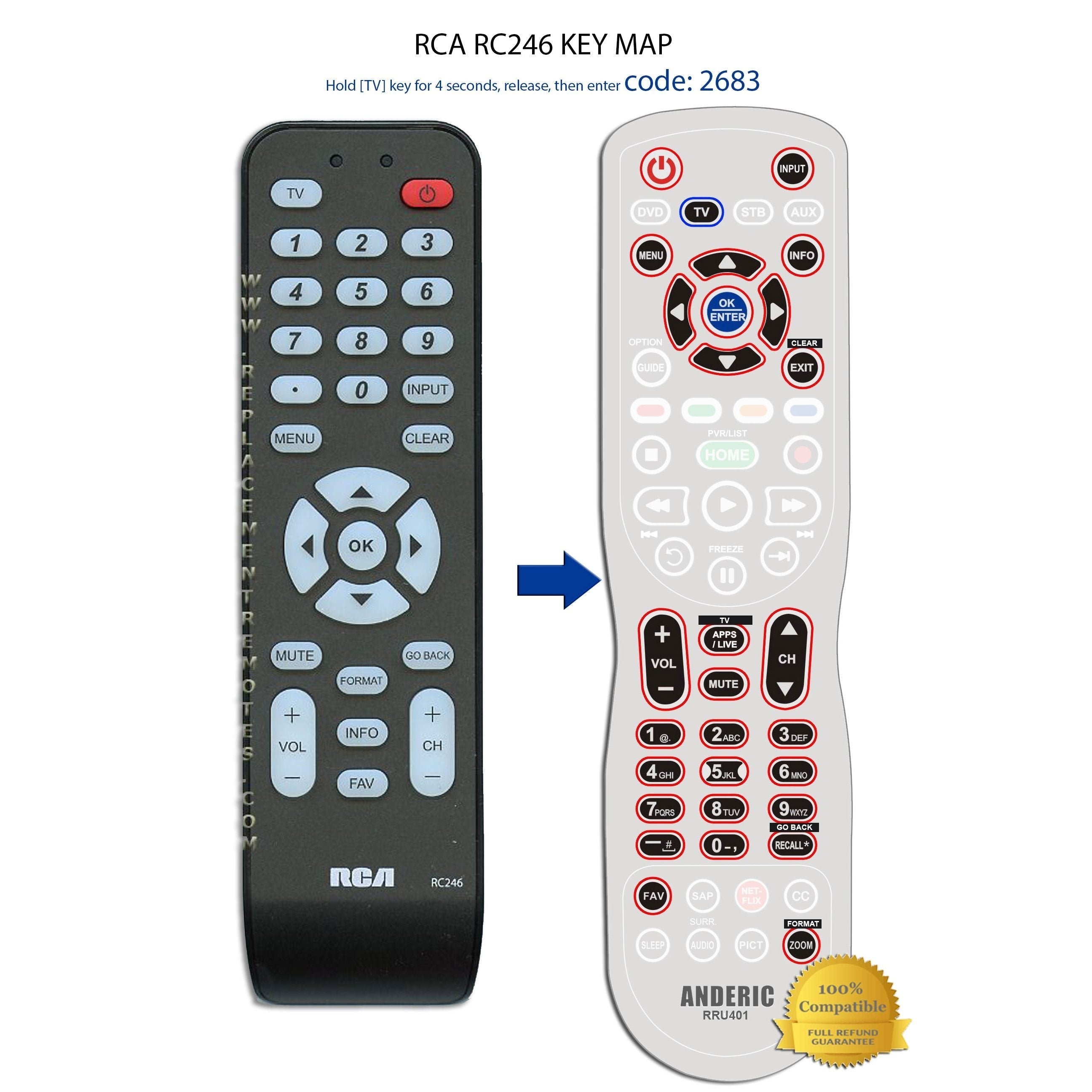 Substitute for RCA RC246 TV Remote Control [RRU401]