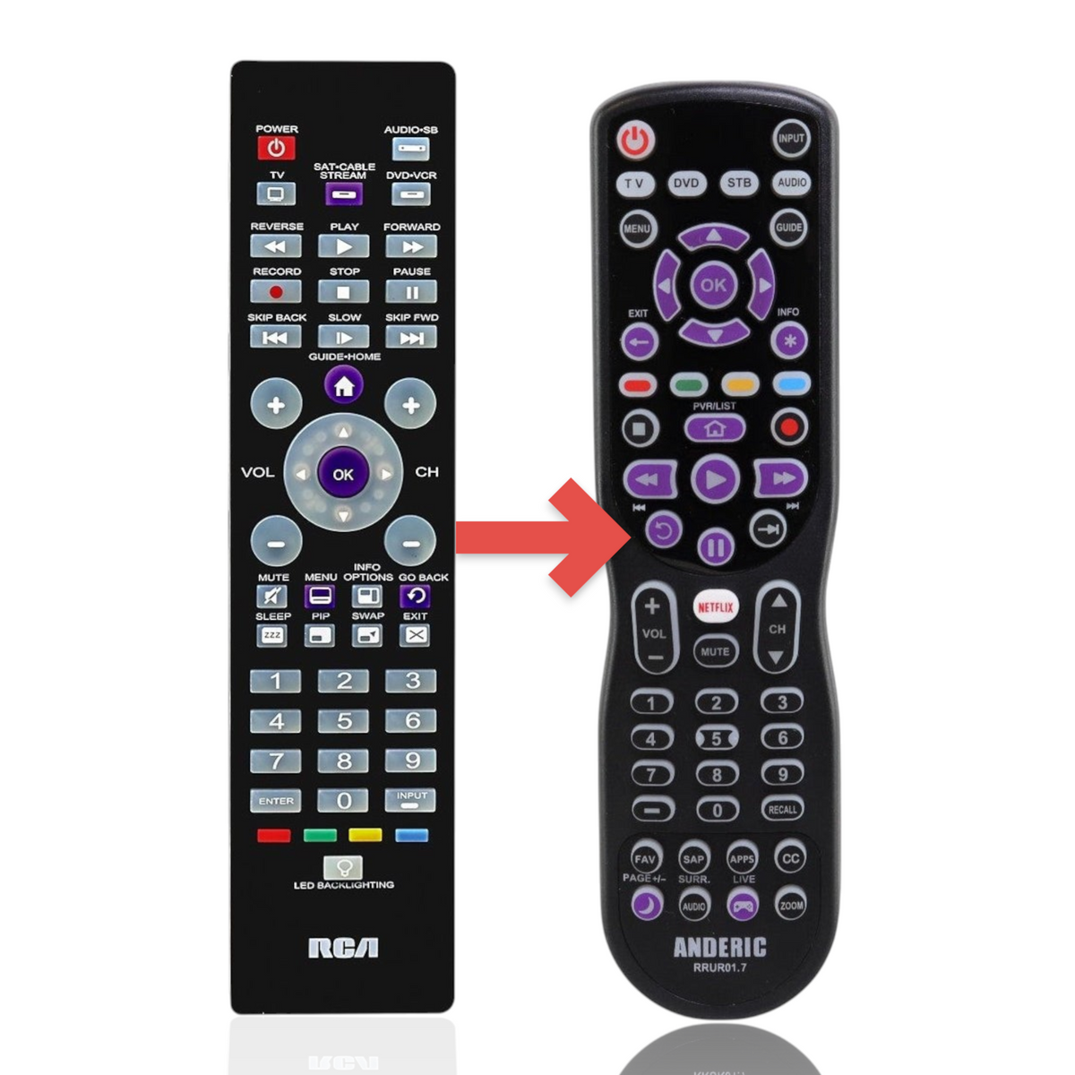 Anderic 4-device universal remote control with backlit keypad, compatible with Roku players and major TV brands.