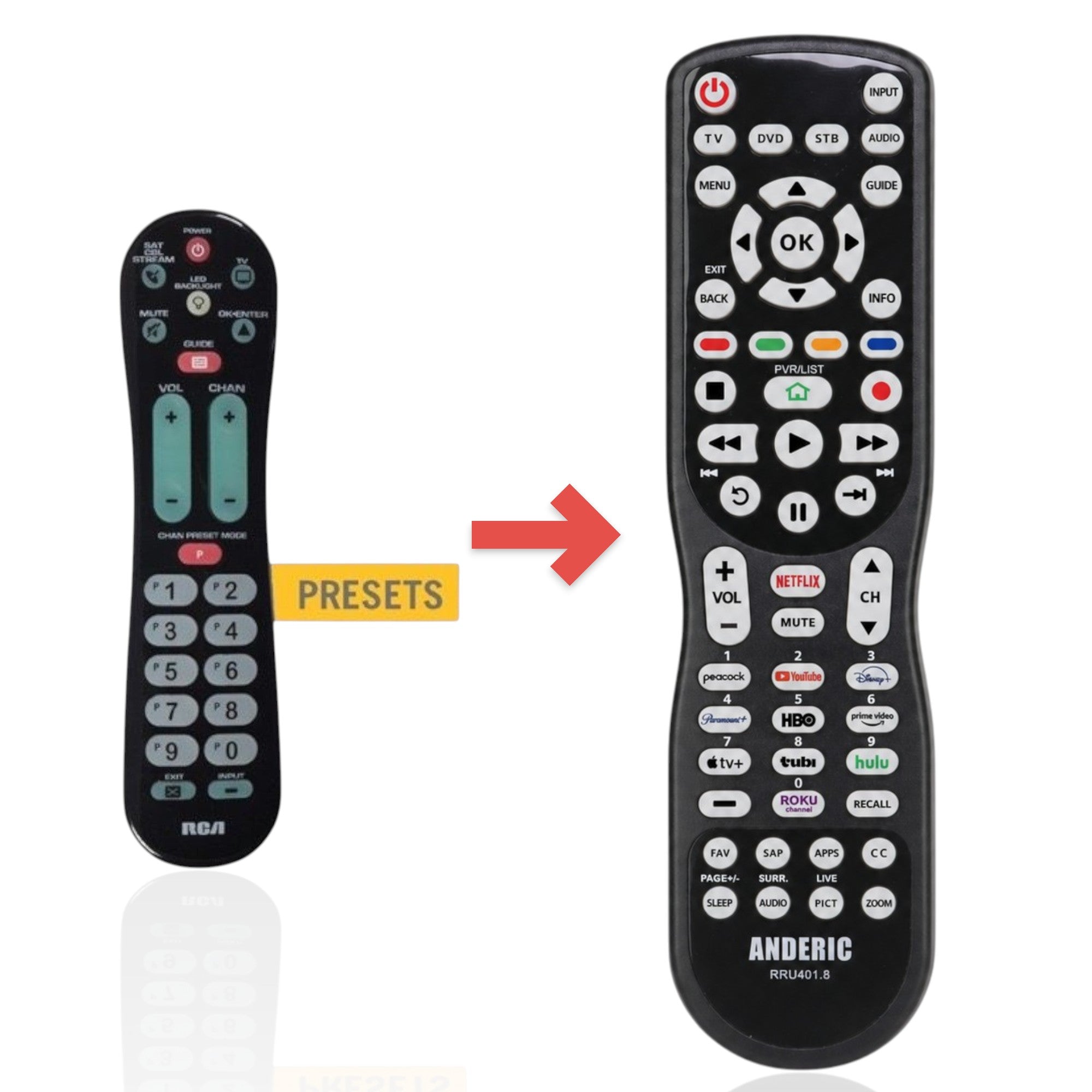 Sustituto para el mando a distancia universal de 1 dispositivo RCA RCRPS02GZ [RRU401]