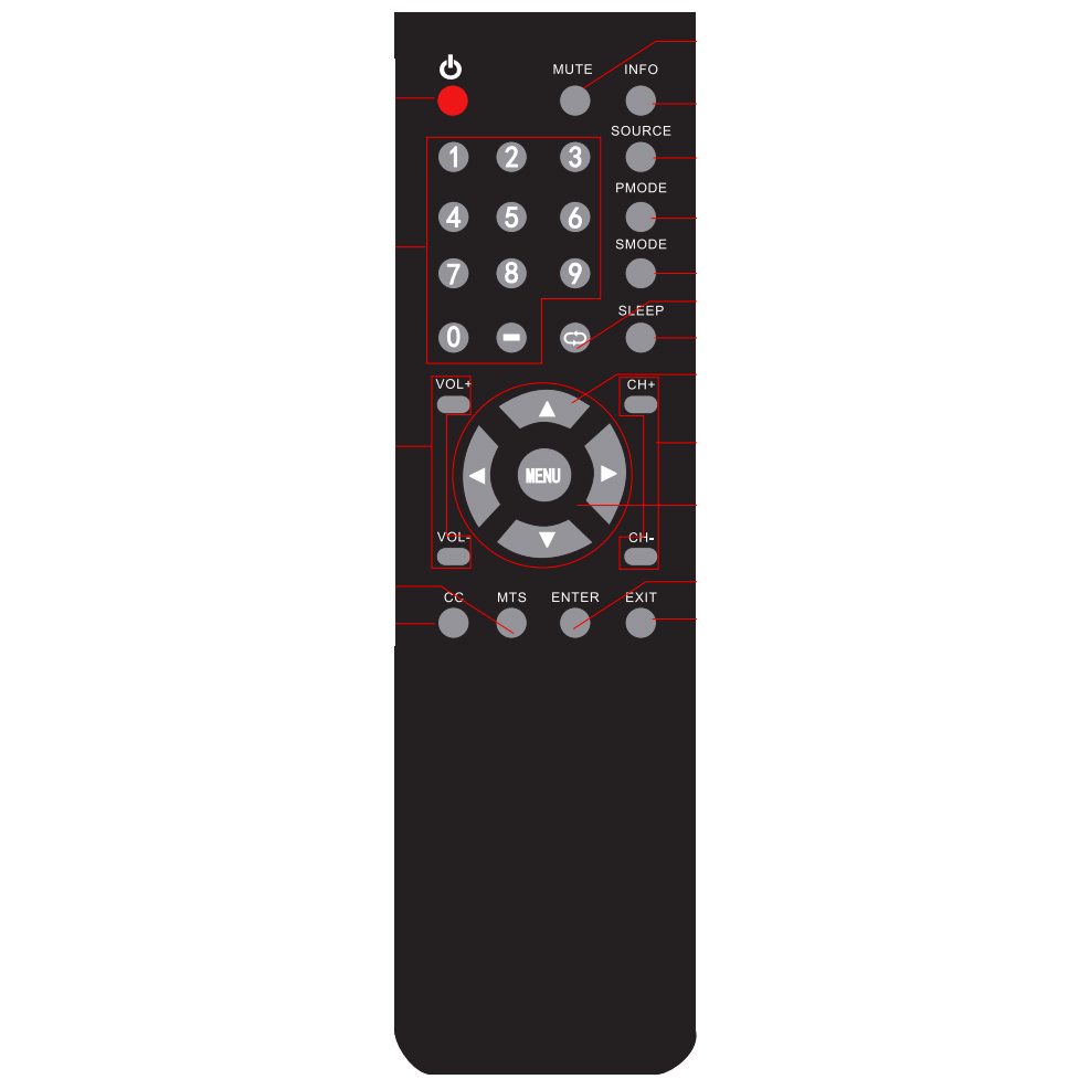 Télécommande TV RCA RLC1910REM