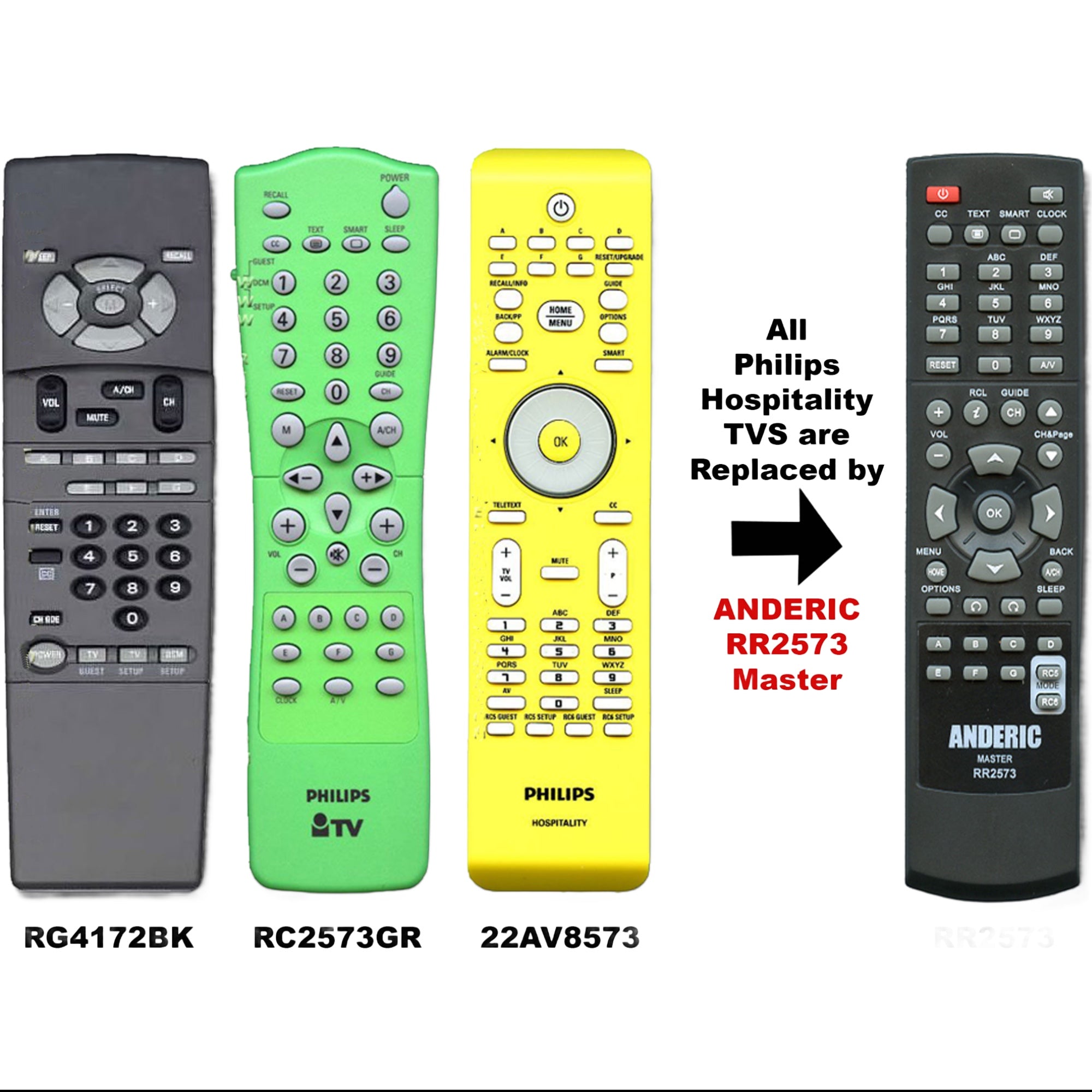 Substitute for Philips RC2084409/01 TV Remote Control [RR2573]