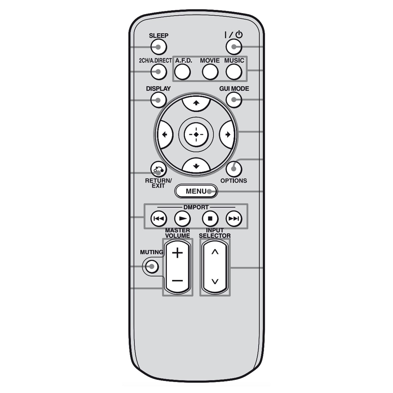 Sony RM-AAU039 A/V Receiver System Simple Remote Control - 148069921 - RMAAU039