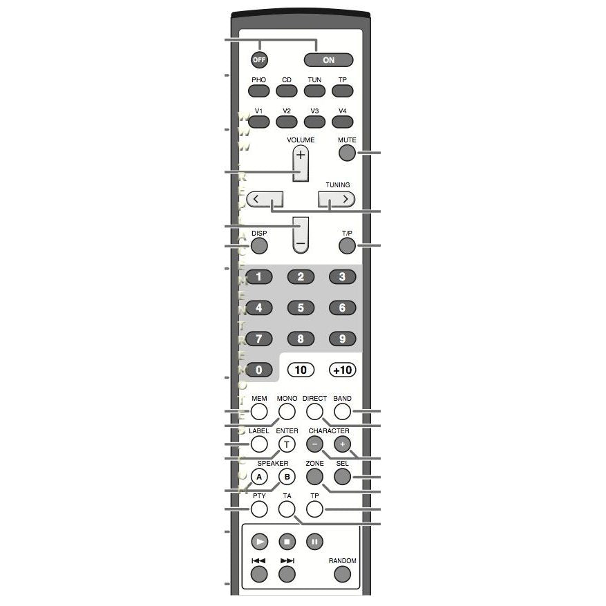 Rotel RR1895 Receiver Remote Control