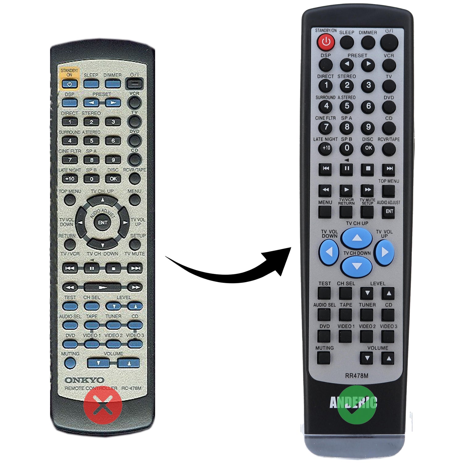 Anderic RR478M Replacement Receiver Remote Control for Onkyo | No programming | RC-478M