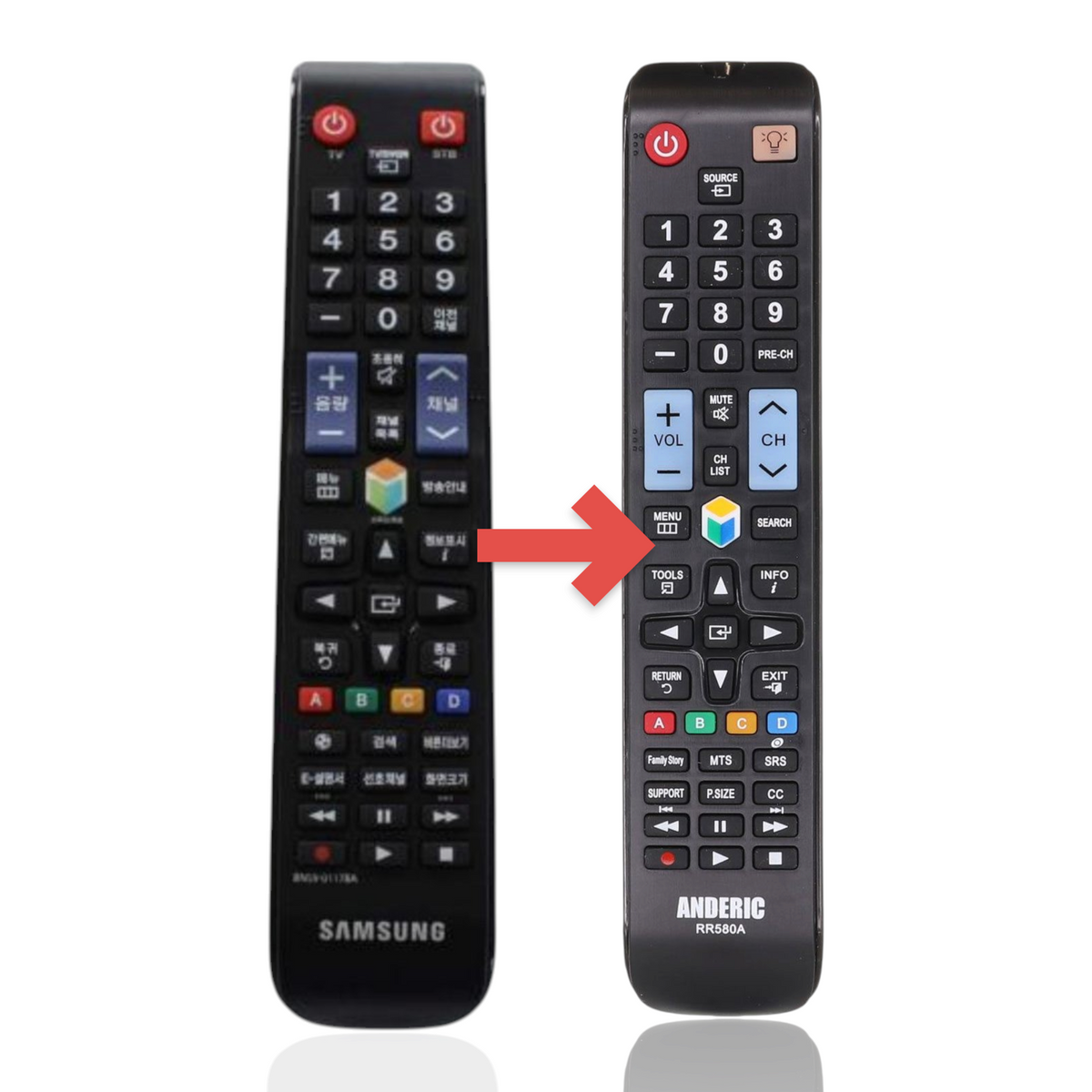 Anderic replacement remote control for Samsung TVs, black plastic with standard numeric and function buttons.