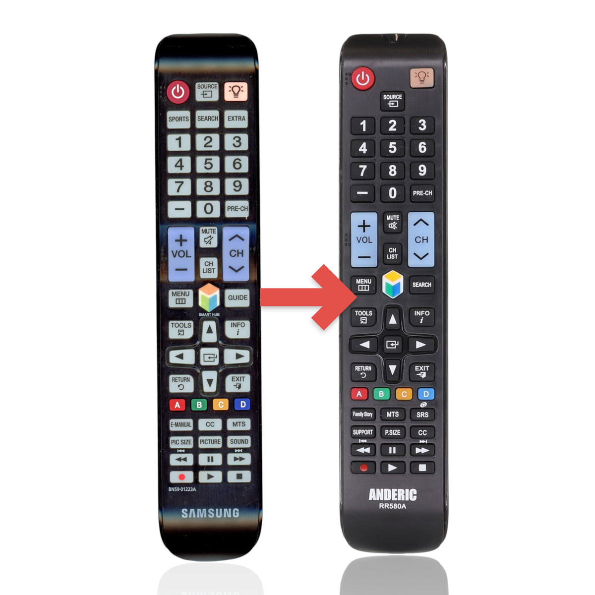 Anderic replacement remote control for Samsung TVs with a black body and white buttons, featuring a standard layout.
