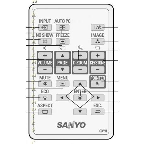 Télécommande pour projecteur Sanyo CXYH