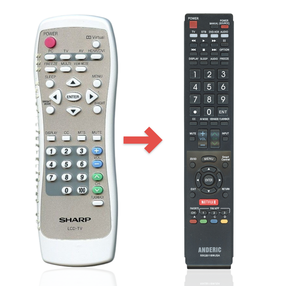 Anderic substitute remote control for Sharp LCD-TVs with a white casing, grey button panel, and pink power button.