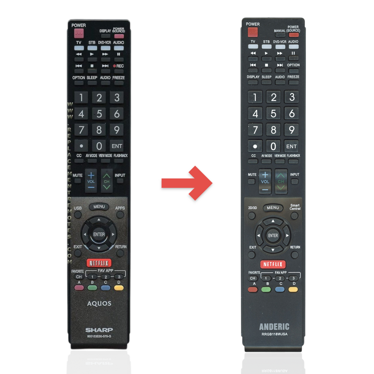 Anderic substitute infrared remote control for Sharp Aquos televisions with dedicated Netflix and menu buttons.