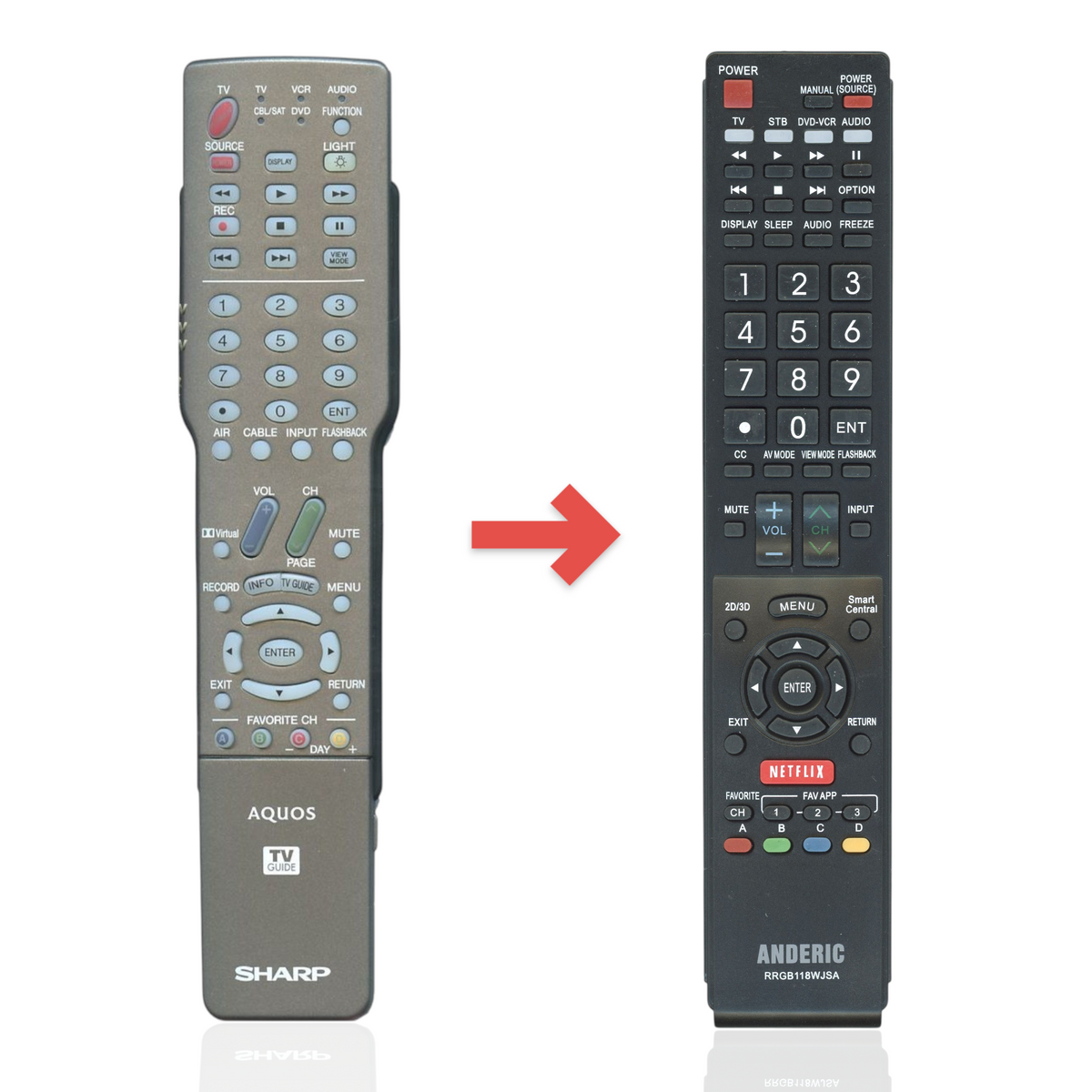 Anderic replacement remote control for Sharp AQUOS TVs, featuring a grey finish and standard function buttons.