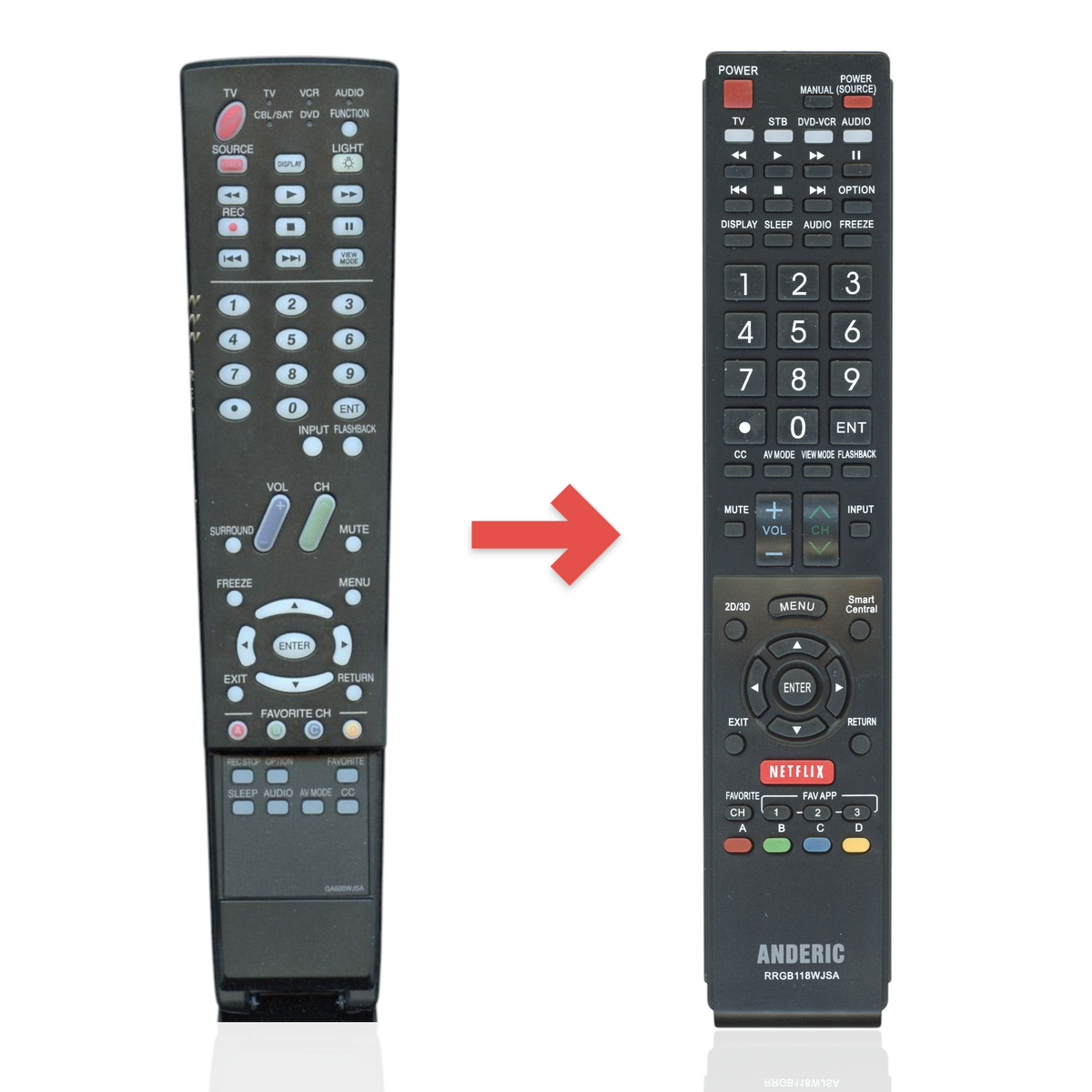 Anderic replacement remote control for Sharp TVs featuring a black rectangular design with clearly labeled buttons.
