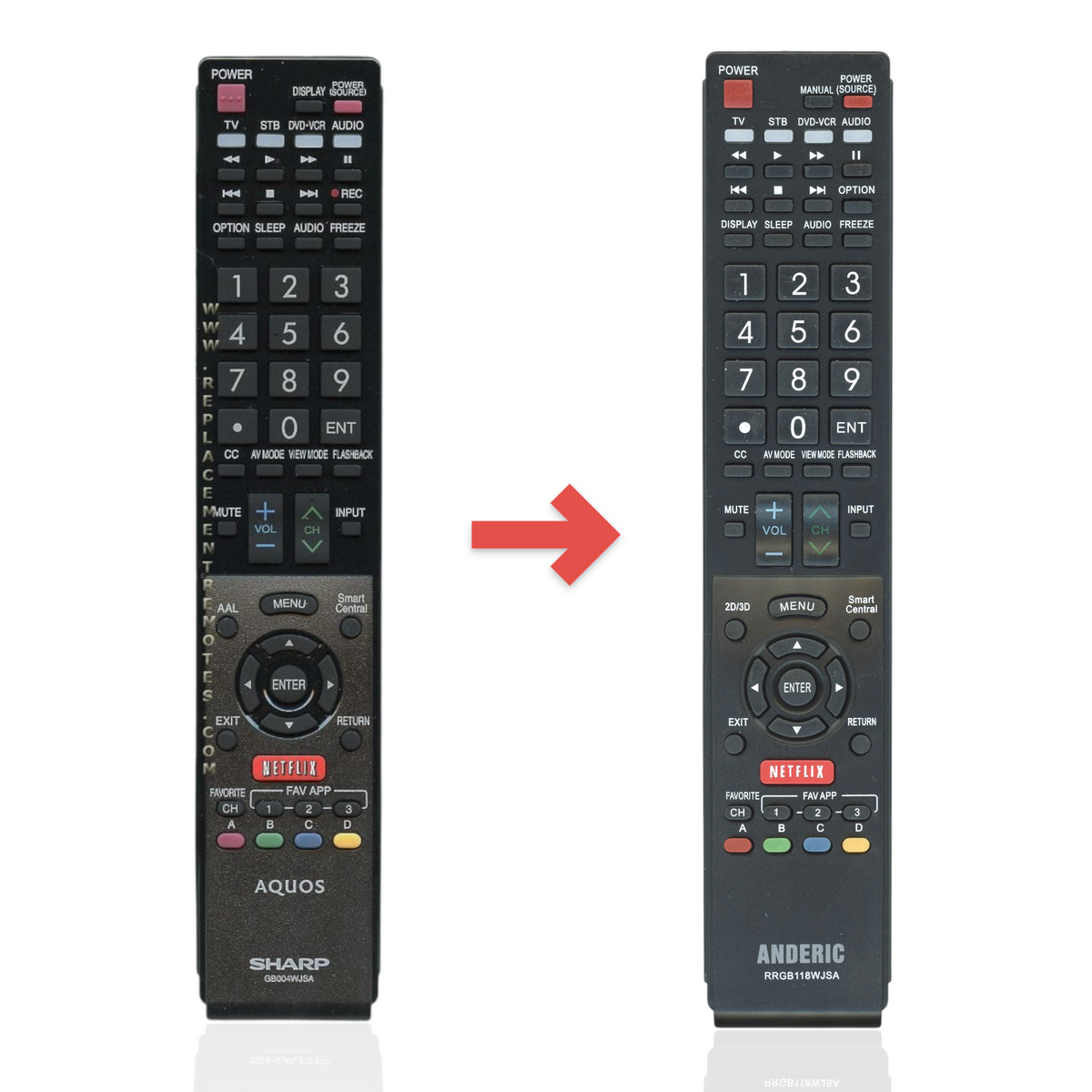 Anderic replacement remote control for Sharp Aquos Smart TVs with dedicated Netflix and menu navigation buttons.