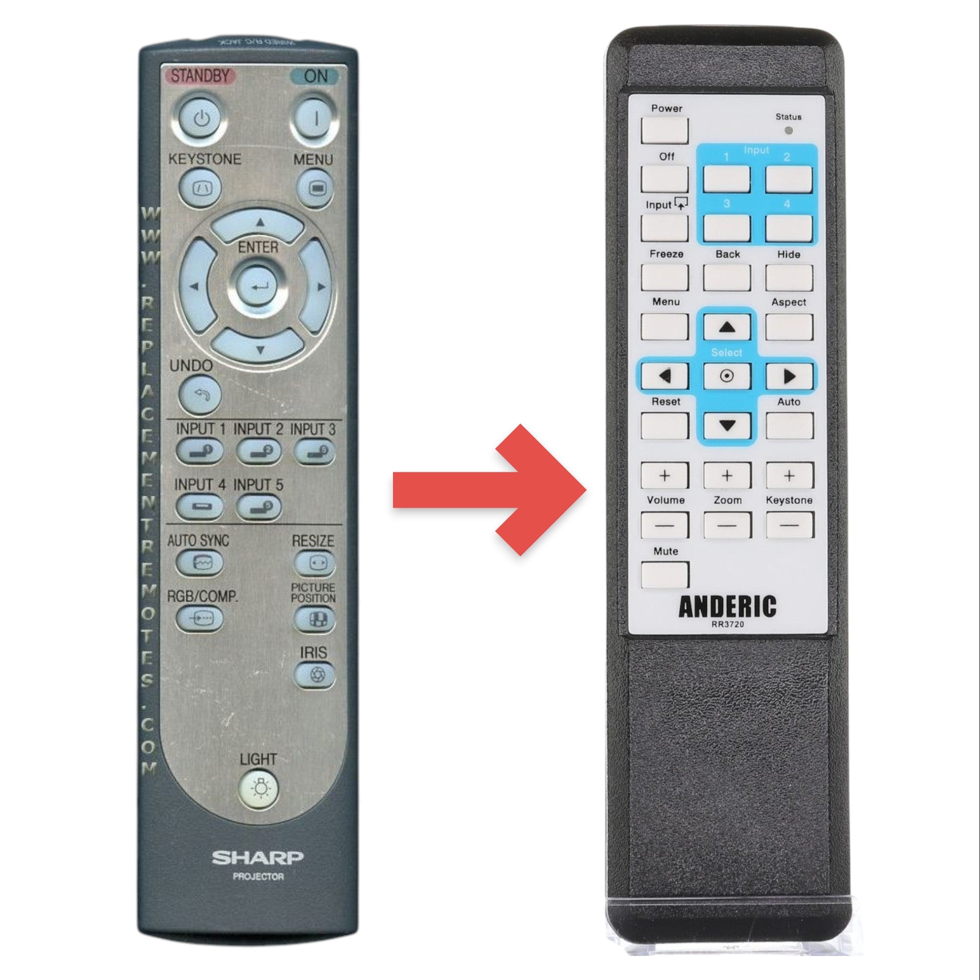 Anderic Substitute for Sharp RRMCGA216WJSA Projector Remote Control [RR3720]