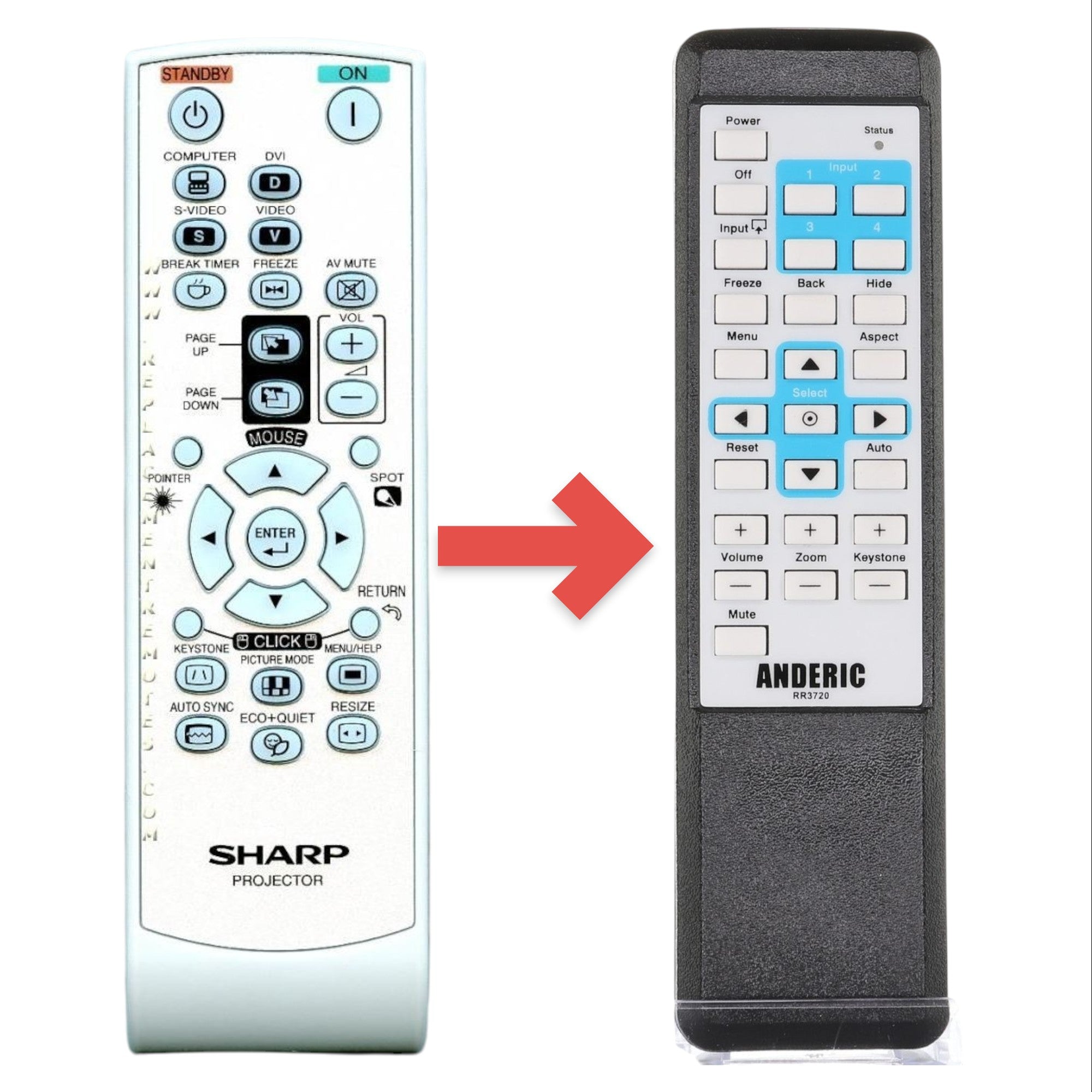 Télécommande de projecteur de remplacement pour Sharp RRMCGA581WJSA [RR3720]