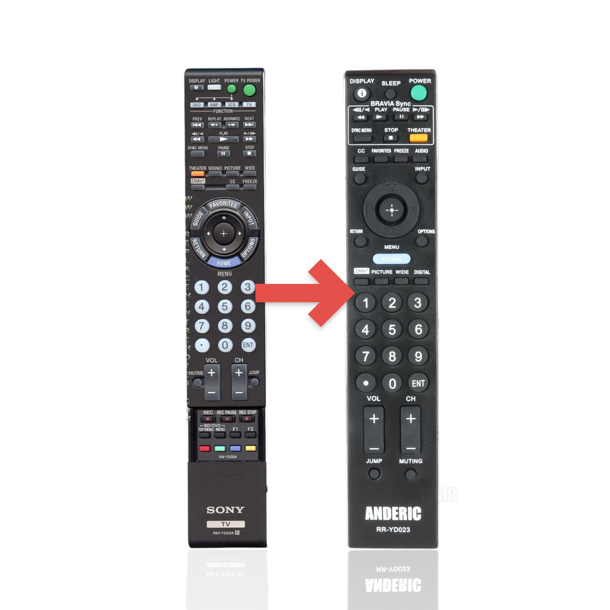 Anderic Substitute For Sony RM-YD024 TV Remote Control - RMYD024 [RRYD023]
