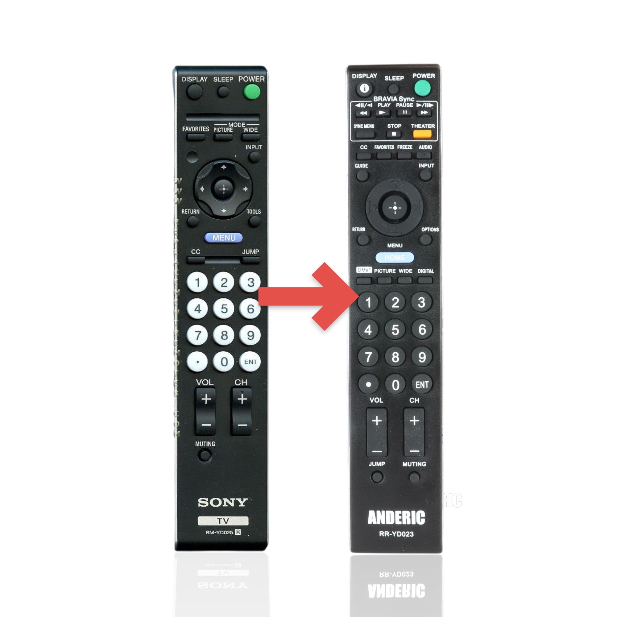 Télécommande TV Sony RM-YD025 - RMYD025