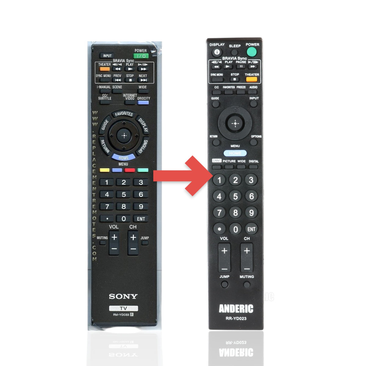 Anderic Substitute For Sony RM-YD033 TV Remote Control - RMYD033 [RRYD023]