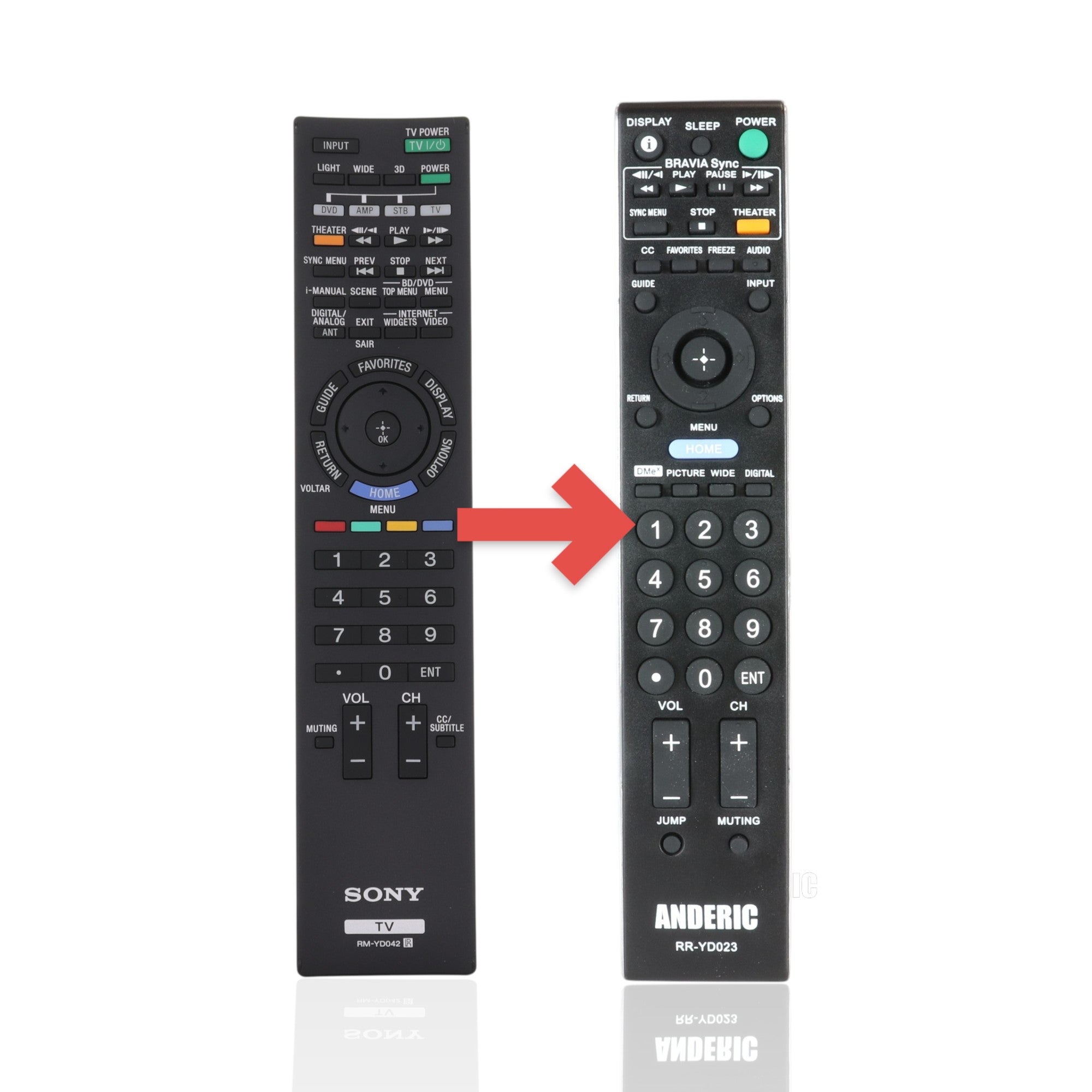 Anderic Substitute For Sony RM-YD042 TV Remote Control for KDL40NX717, KDL55NX817 - 1-487-712-12 [RRYD023]