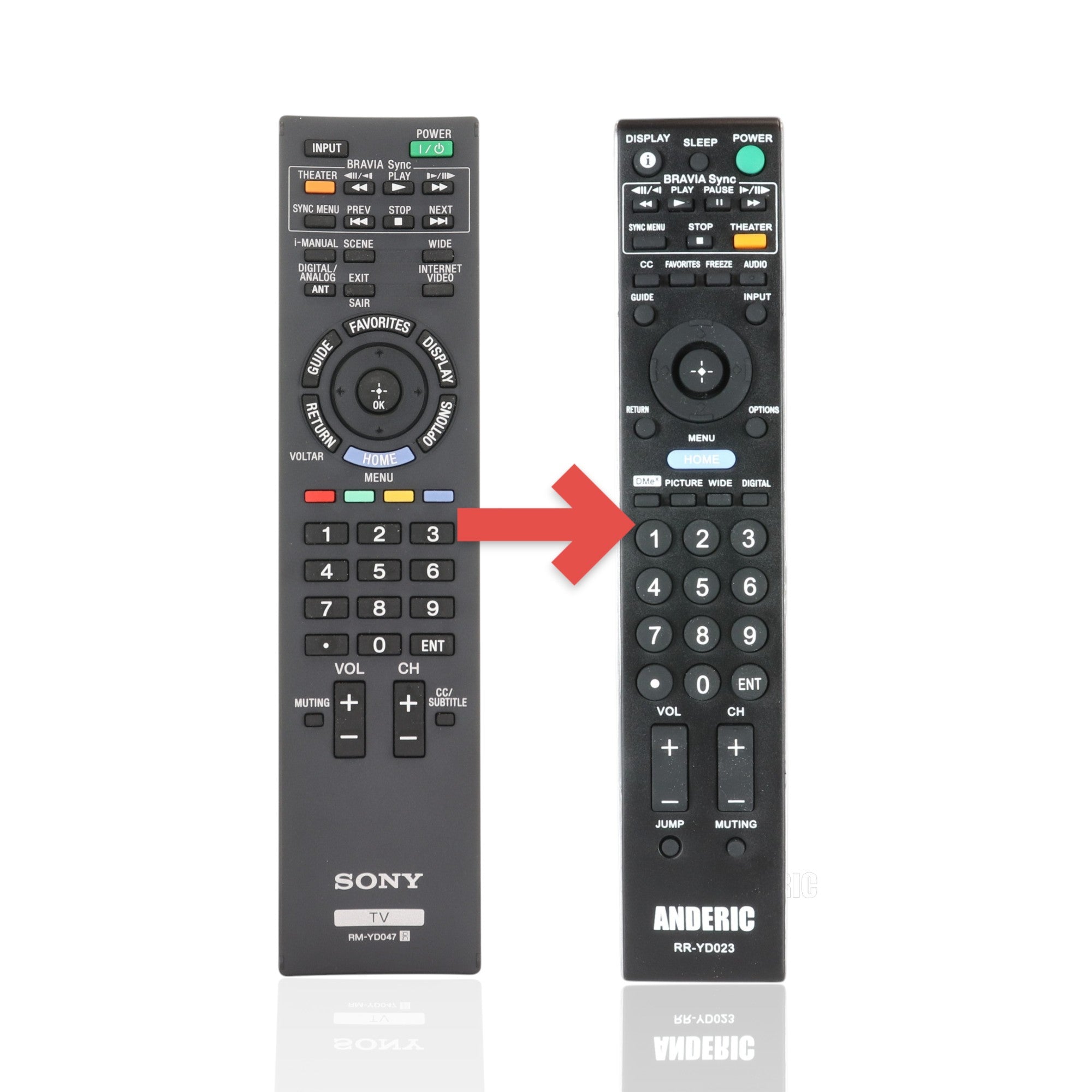 Anderic Substitute For Sony RM-YD047 TV Remote Control - RMYD047 [RRYD023]