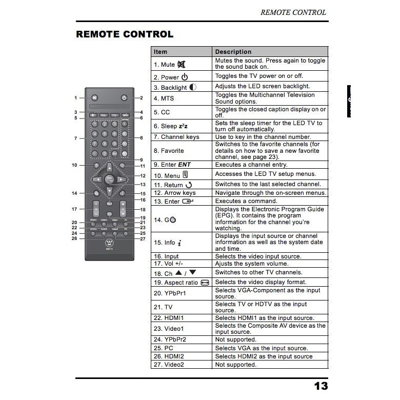 RMT-10 Replacement Remote Control For Westinghouse TV Models SK-26H640G, SK-26H735S, Etc.