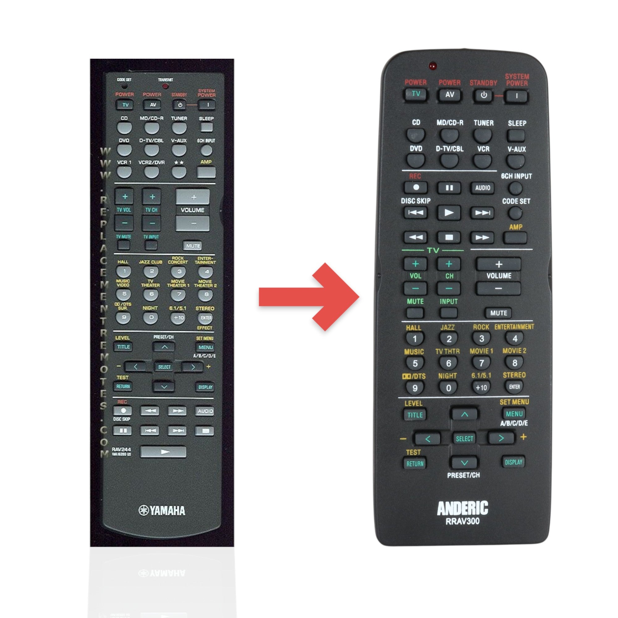 Télécommande du récepteur Yamaha RAV244