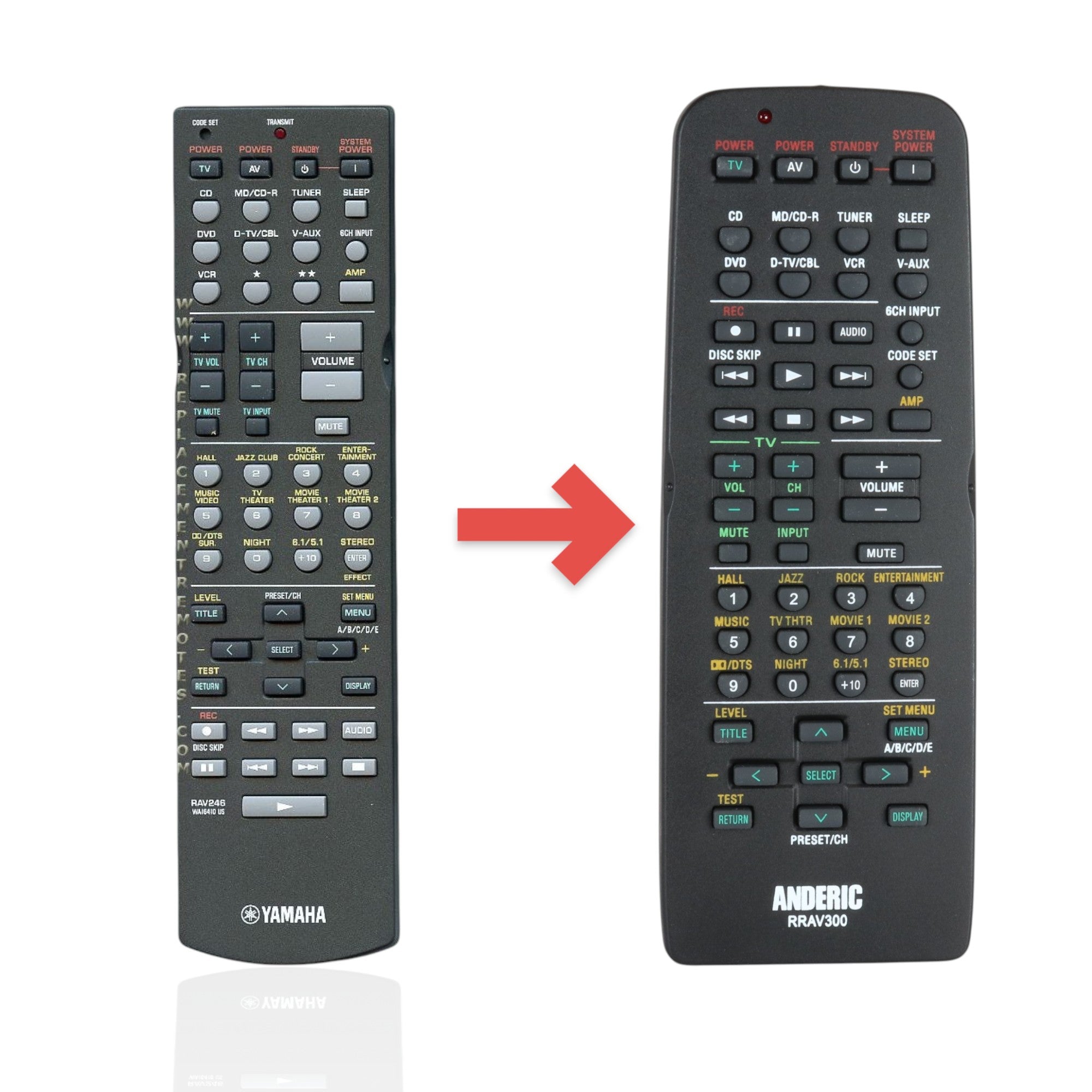 Control remoto para cine en casa Yamaha RAV246