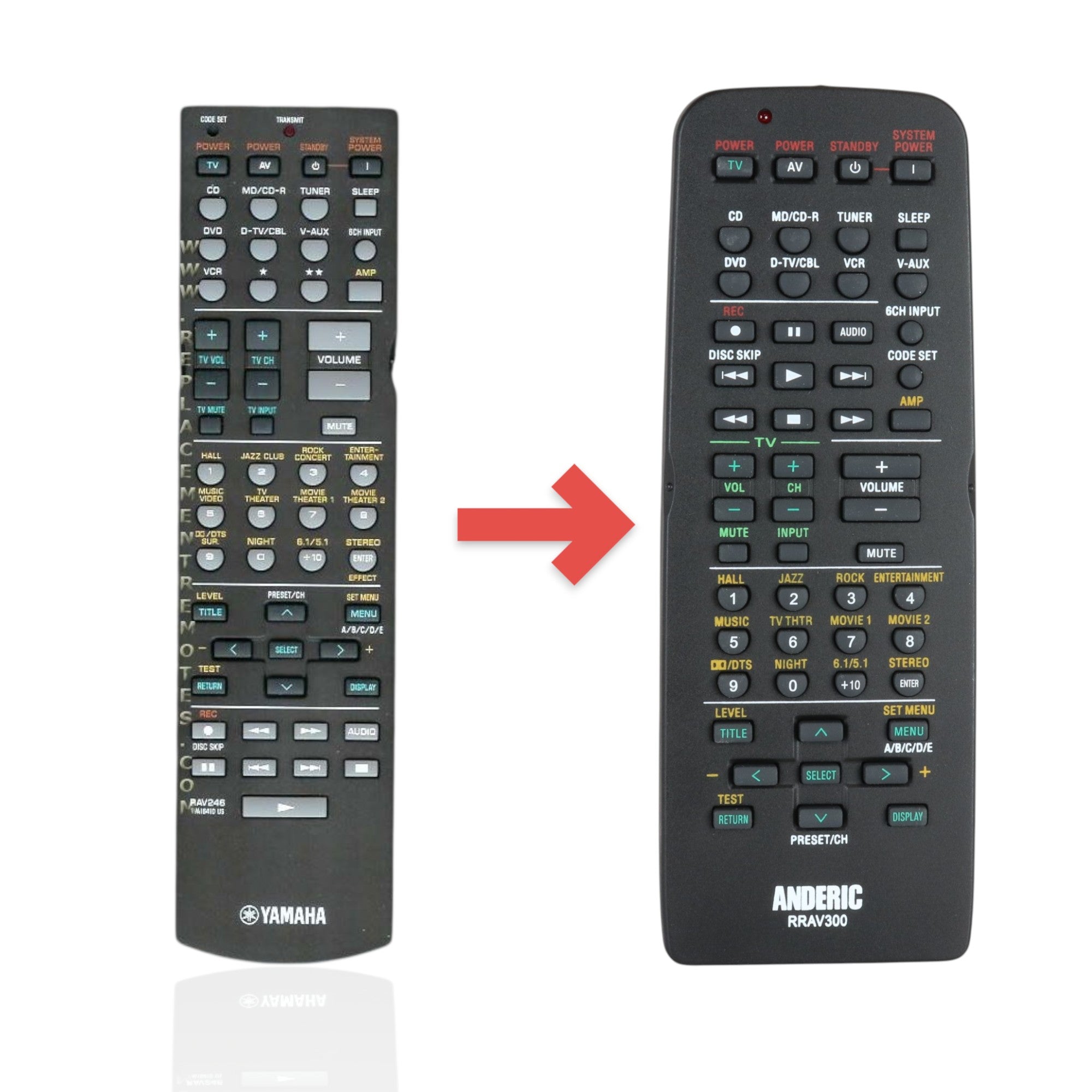 Télécommande du récepteur Yamaha RAV246