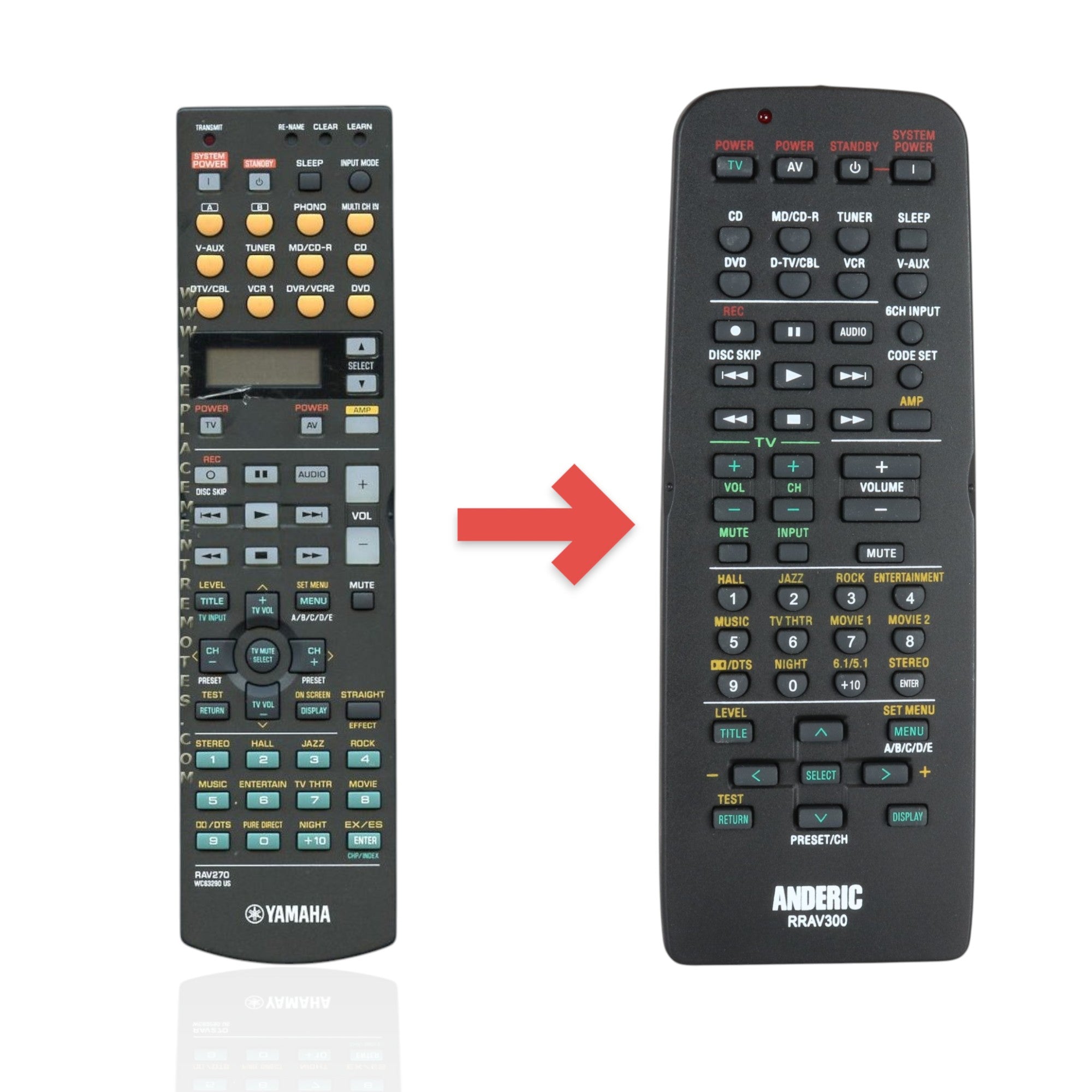 Télécommande du récepteur Yamaha RAV270