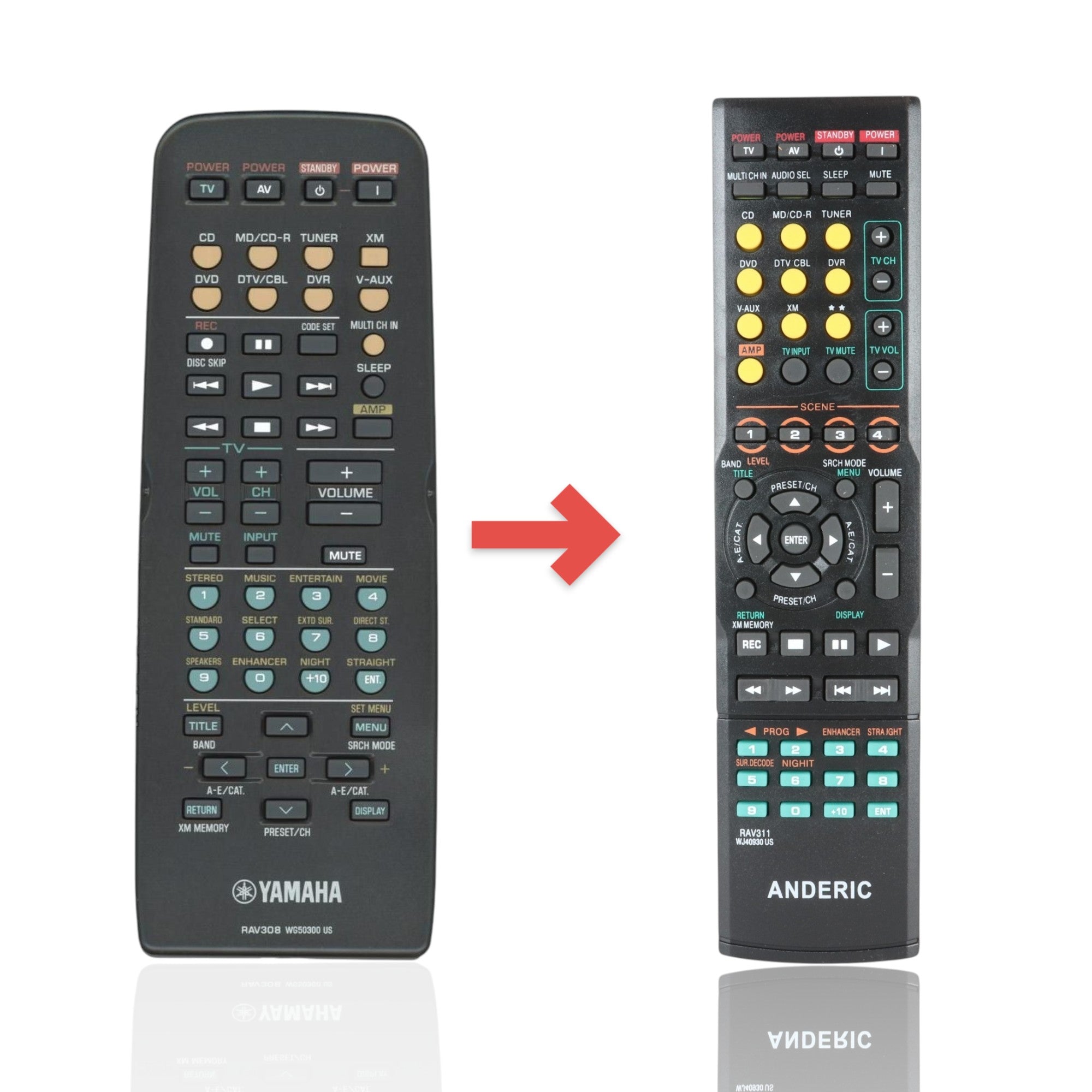 Télécommande du récepteur Yamaha RAV308