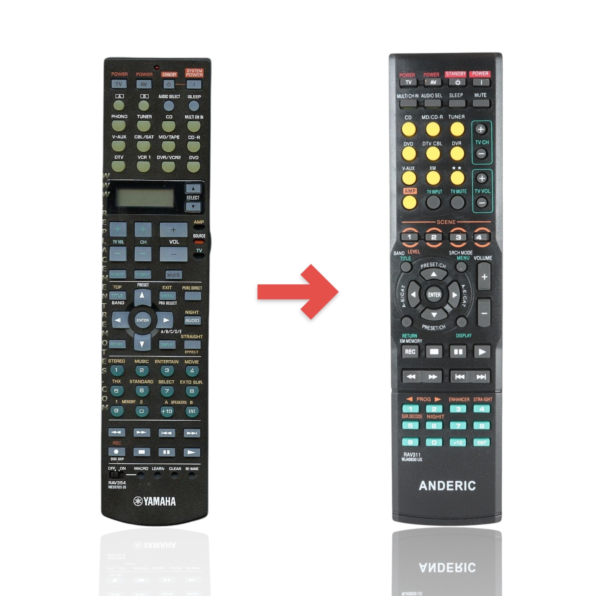 Télécommande du récepteur Yamaha RAV354