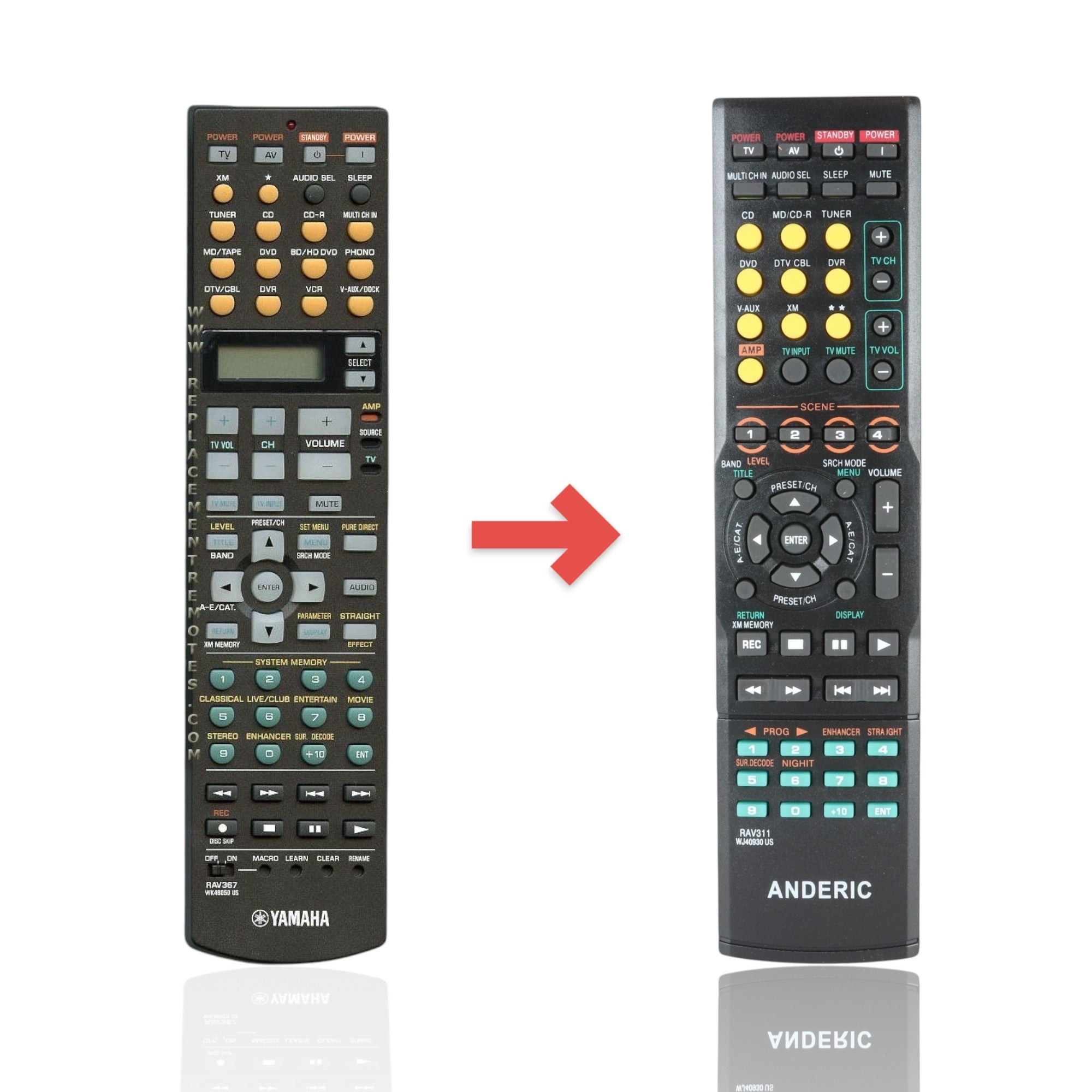 Télécommande du récepteur Yamaha RAV367