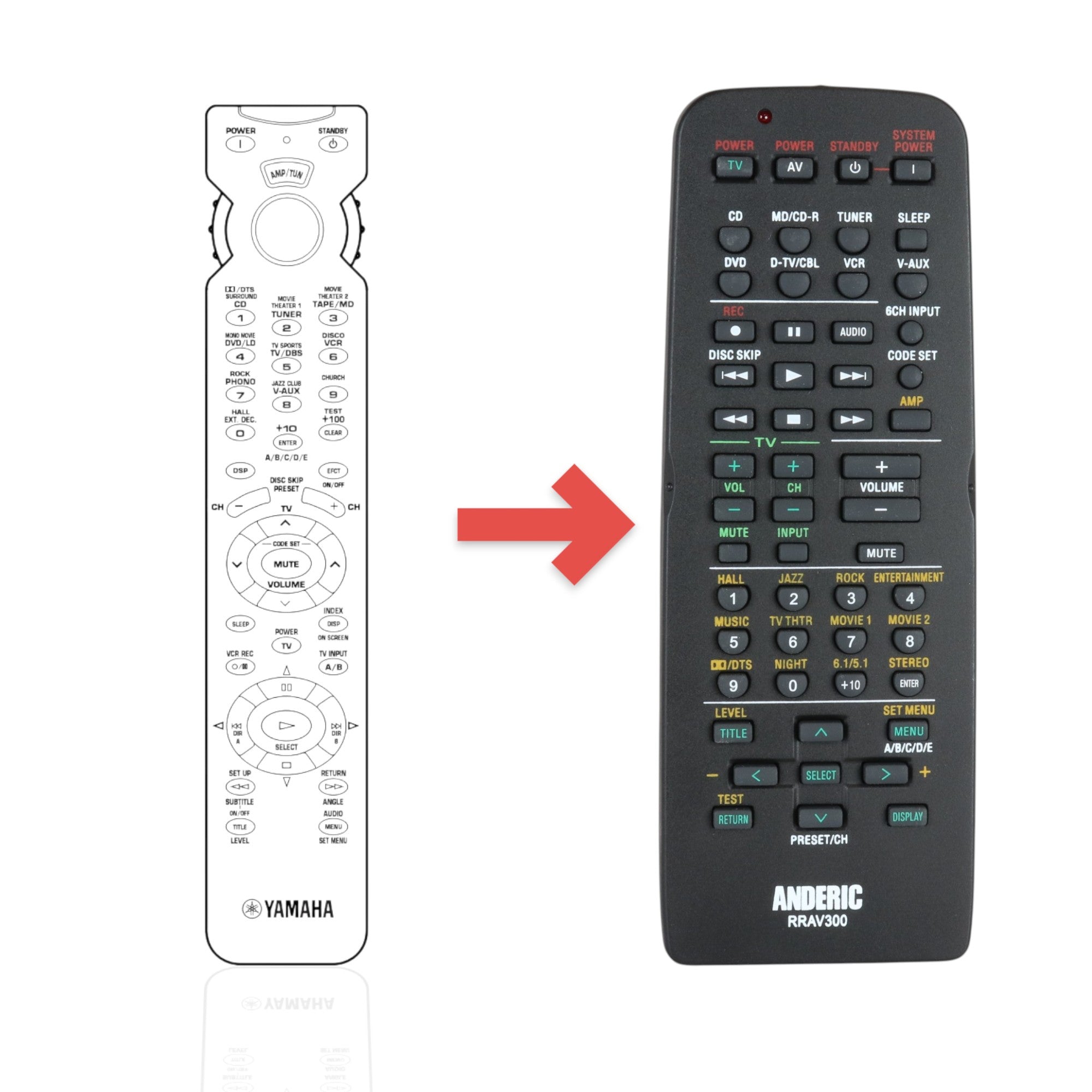 Télécommande du récepteur Yamaha V2686500